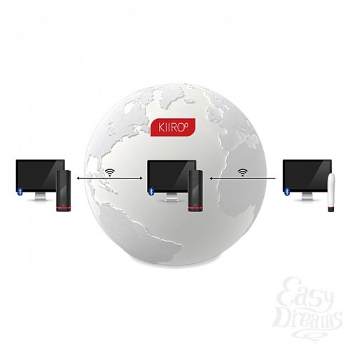  3    KIIROO - Pearl Teledildonic