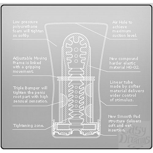 ���������� 4  ����������� ��� ����������� ���������� Tenga Hard  Soft Tube Cup, ������ - ��������